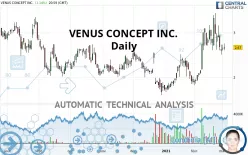 VENUS CONCEPT INC. - Daily