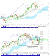 3M COMPANY - Weekly