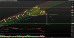 NASDAQ COMPOSITE INDEX - Dagelijks