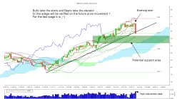 THALES - Weekly