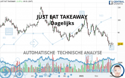 JUST EAT TAKEAWAY - Dagelijks