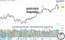 AUD/SGD - Dagelijks