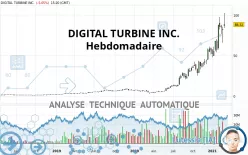 DIGITAL TURBINE INC. - Hebdomadaire