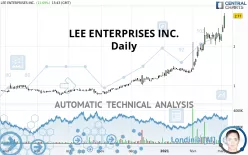 LEE ENTERPRISES INC. - Daily