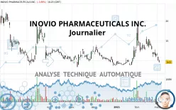 INOVIO PHARMACEUTICALS INC. - Journalier