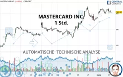 MASTERCARD INC. - 1 Std.