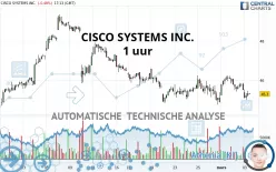 CISCO SYSTEMS INC. - 1 uur