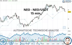 NEO - NEO/USDT - 15 min.