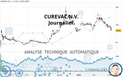 CUREVAC N.V. - Journalier