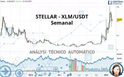 STELLAR - XLM/USDT - Semanal