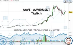 AAVE - AAVE/USDT - Täglich