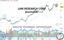 LAM RESEARCH CORP. - Journalier