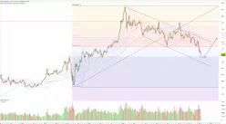 GOLD - USD - Journalier