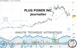 PLUG POWER INC. - Journalier