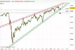 DOW JONES - MINI DJ30 FULL0325 - Daily