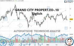 GRAND CITY PROPERT.EO-.10 - Täglich