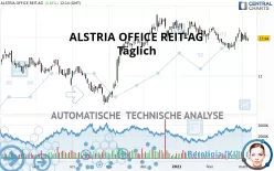 ALSTRIA OFFICE REIT-AG - Täglich