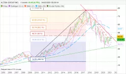 ALTRIA GROUP INC. - Monthly