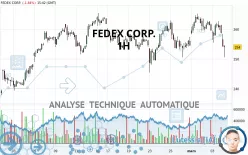 FEDEX CORP. - 1H