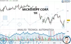 MICROSOFT CORP. - 1H