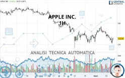 APPLE INC. - 1H