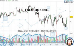 META PLATFORMS INC. - 1 Std.