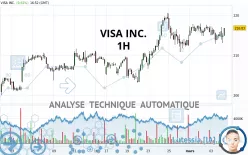 VISA INC. - 1H