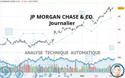 JP MORGAN CHASE &amp; CO. - Journalier