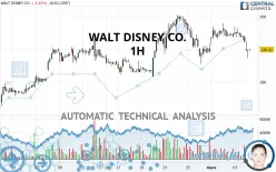 WALT DISNEY CO. - 1H