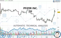 PFIZER INC. - 1 uur