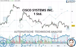 CISCO SYSTEMS INC. - 1 Std.