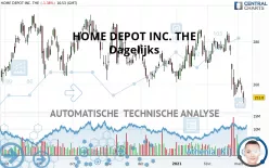 HOME DEPOT INC. THE - Dagelijks