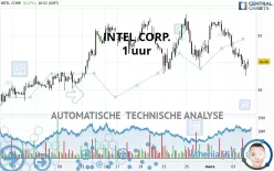 INTEL CORP. - 1 uur