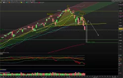 NASDAQ COMPOSITE INDEX - Täglich