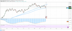 EUR/USD - Maandelijks