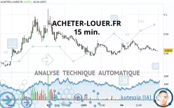 ACHETER-LOUER.FR - 15 min.