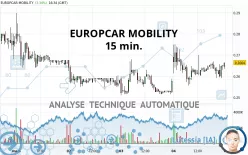 EUROPCAR MOBILITY - 15 min.