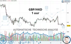 GBP/HKD - 1 Std.