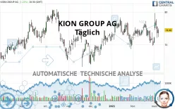 KION GROUP AG - Täglich