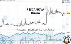 PESCANOVA - Diario