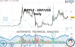 RIPPLE - XRP/USD - Giornaliero