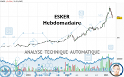 ESKER - Wekelijks