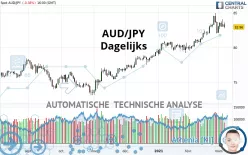 AUD/JPY - Diario