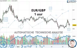 EUR/GBP - 1 uur