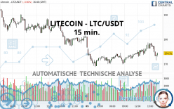 LITECOIN - LTC/USDT - 15 min.