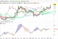 REWORLD MEDIA - Weekly