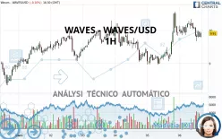 WAVES - WAVES/USD - 1H