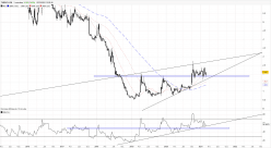 THERACLION - Weekly