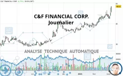 C&amp;F FINANCIAL CORP. - Journalier