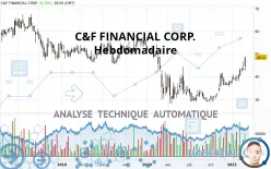 C&amp;F FINANCIAL CORP. - Hebdomadaire